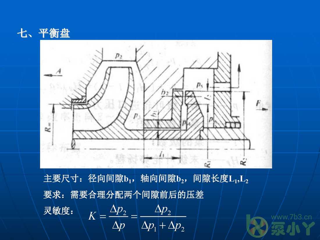 叶片泵水力设计基础4